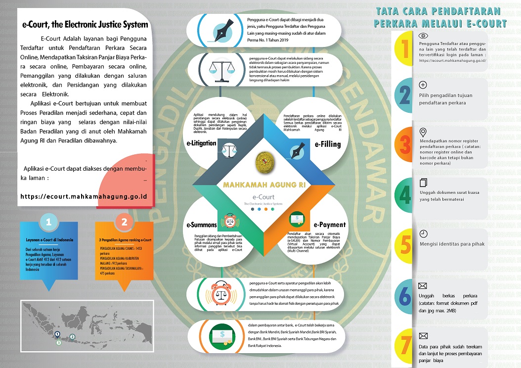 brosur e court pa sendawar 2